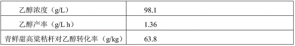 Method for producing ethanol by fermentation of fresh sugar-containing biomasses