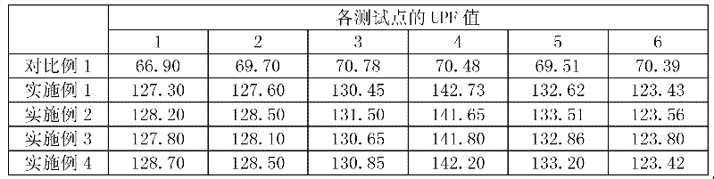 Filter nonwoven fabric capable of releasing negative ions