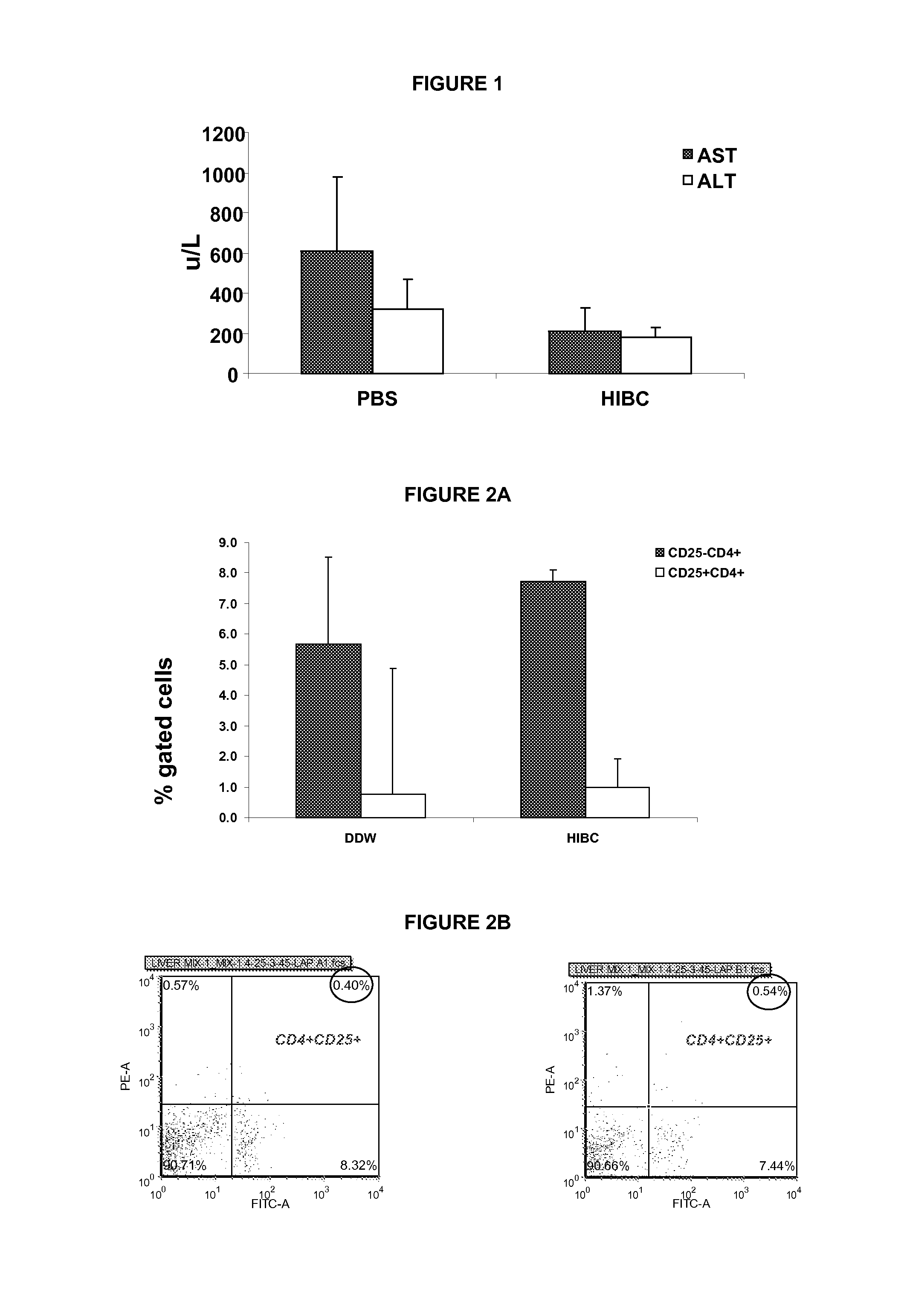 Anti-lps enriched immunoglobulin for use in treatment and/or prophylaxis of a pathologic disorder