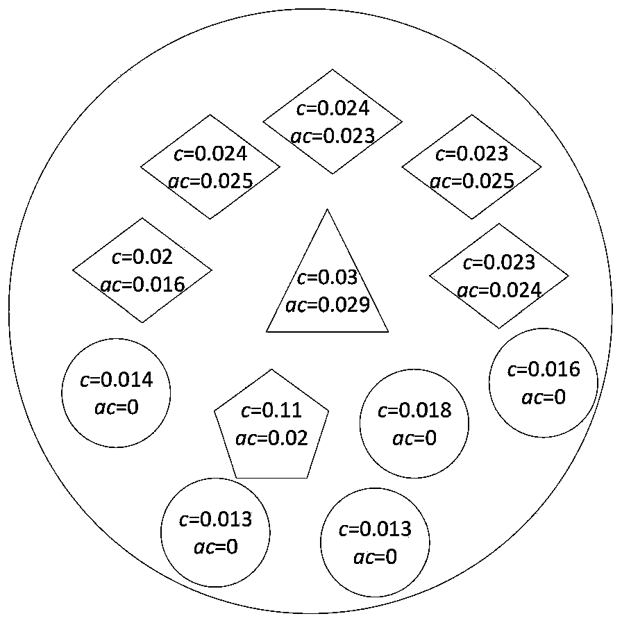 A point cloud automatic registration method based on a local curved surface feature histogram