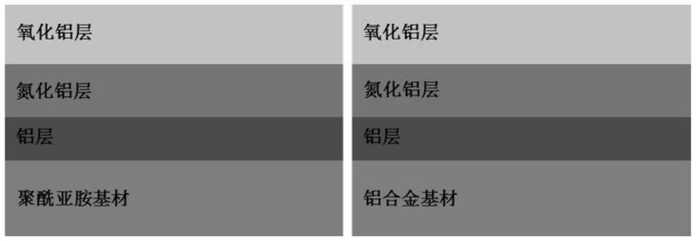 Thermal control coating with designable solar absorptivity and preparation method