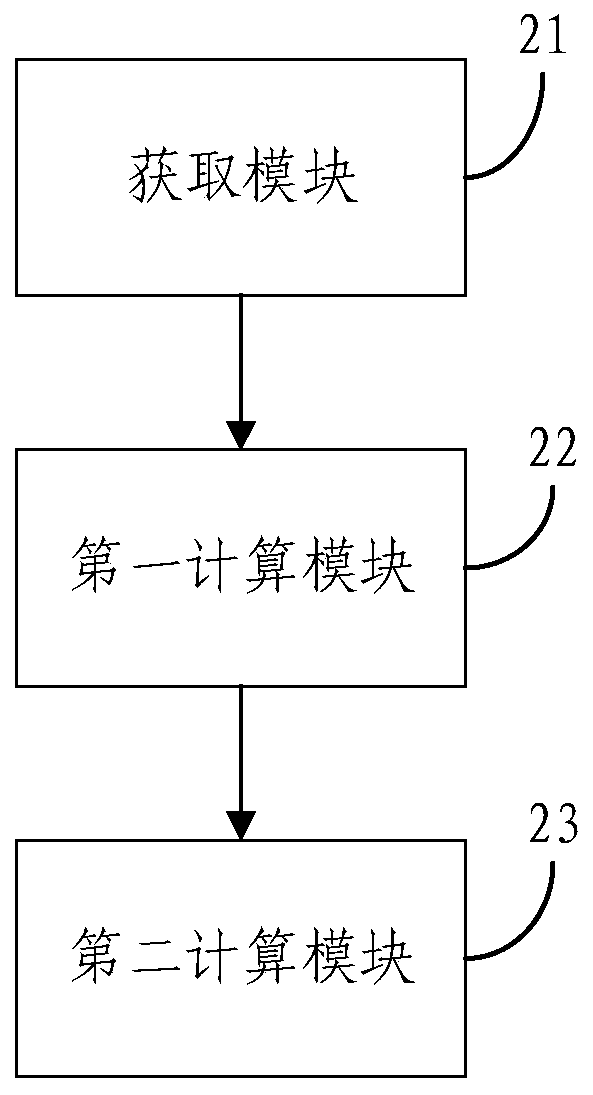 Safety vulnerability risk assessment method and device for high-speed train operation control system