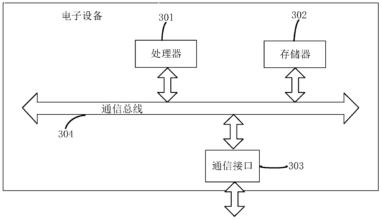 Safety vulnerability risk assessment method and device for high-speed train operation control system