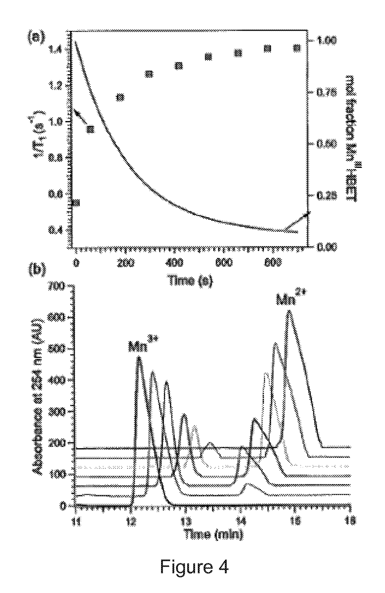 Manganese-based magnetic resonance contrast agents