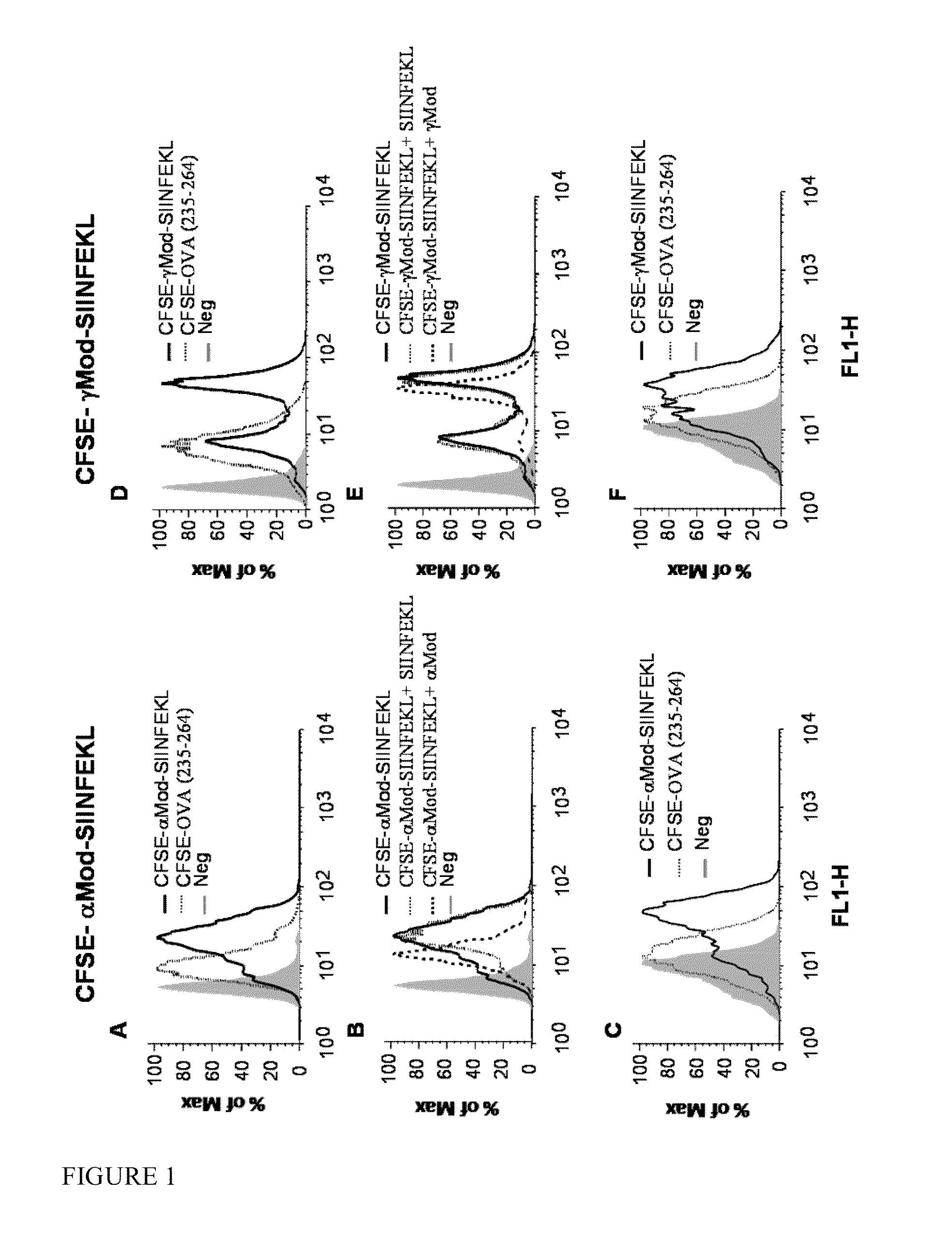 Use of phenol-soluble modulins for vaccine development