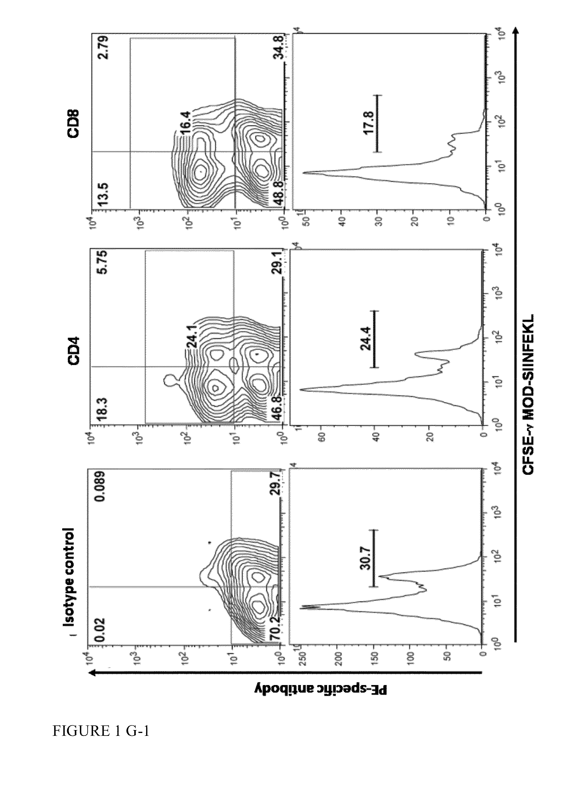 Use of phenol-soluble modulins for vaccine development