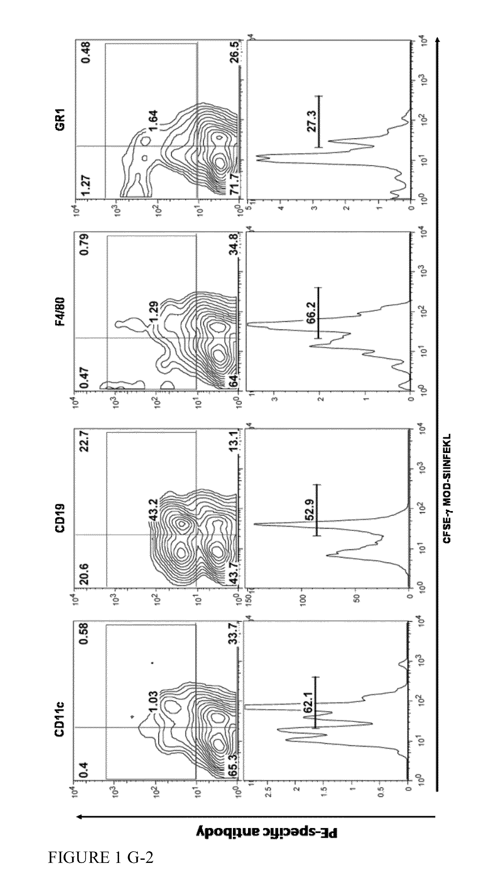 Use of phenol-soluble modulins for vaccine development