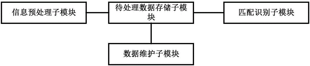 Vehicle and personnel passing management system and method