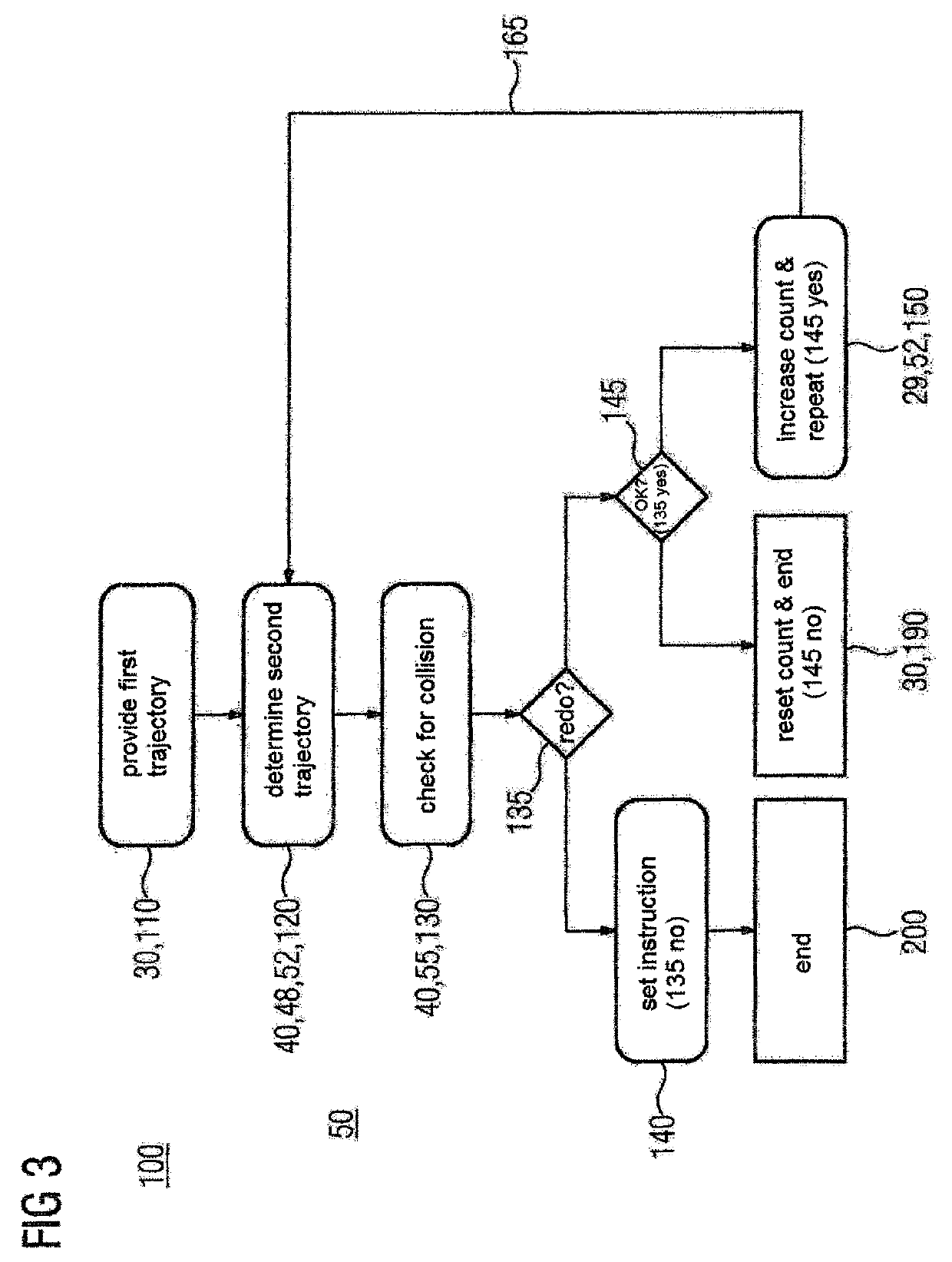 Trajectory determination method for non-productive movements