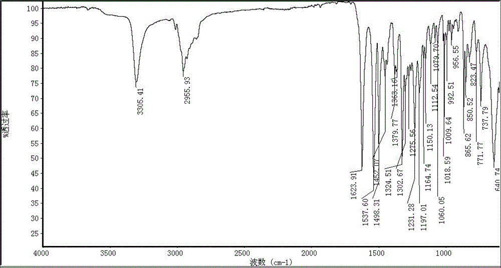 Synthesis of stabilizing agent with polyamide