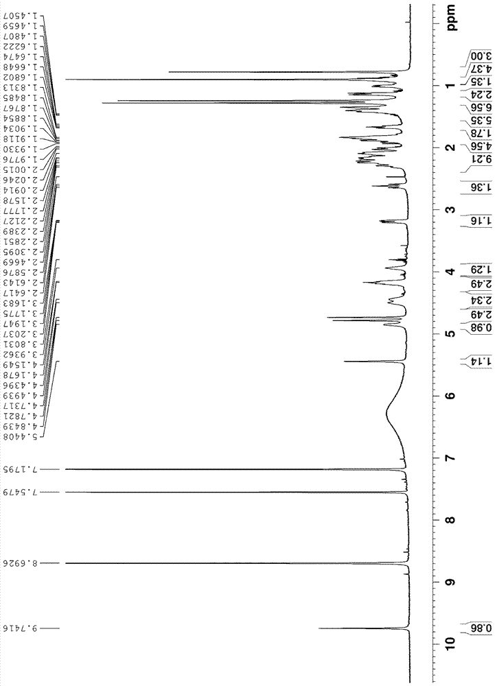 A kind of nortriterpenoid saponin compound and its preparation method and application