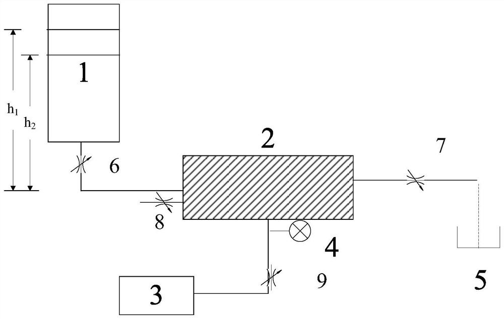 Unsteady titration device and method for measuring permeability of medium and high permeability core fluid