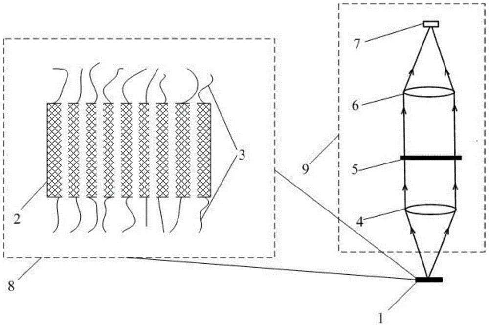 A Method for Measuring the Shape of Freeform Surface