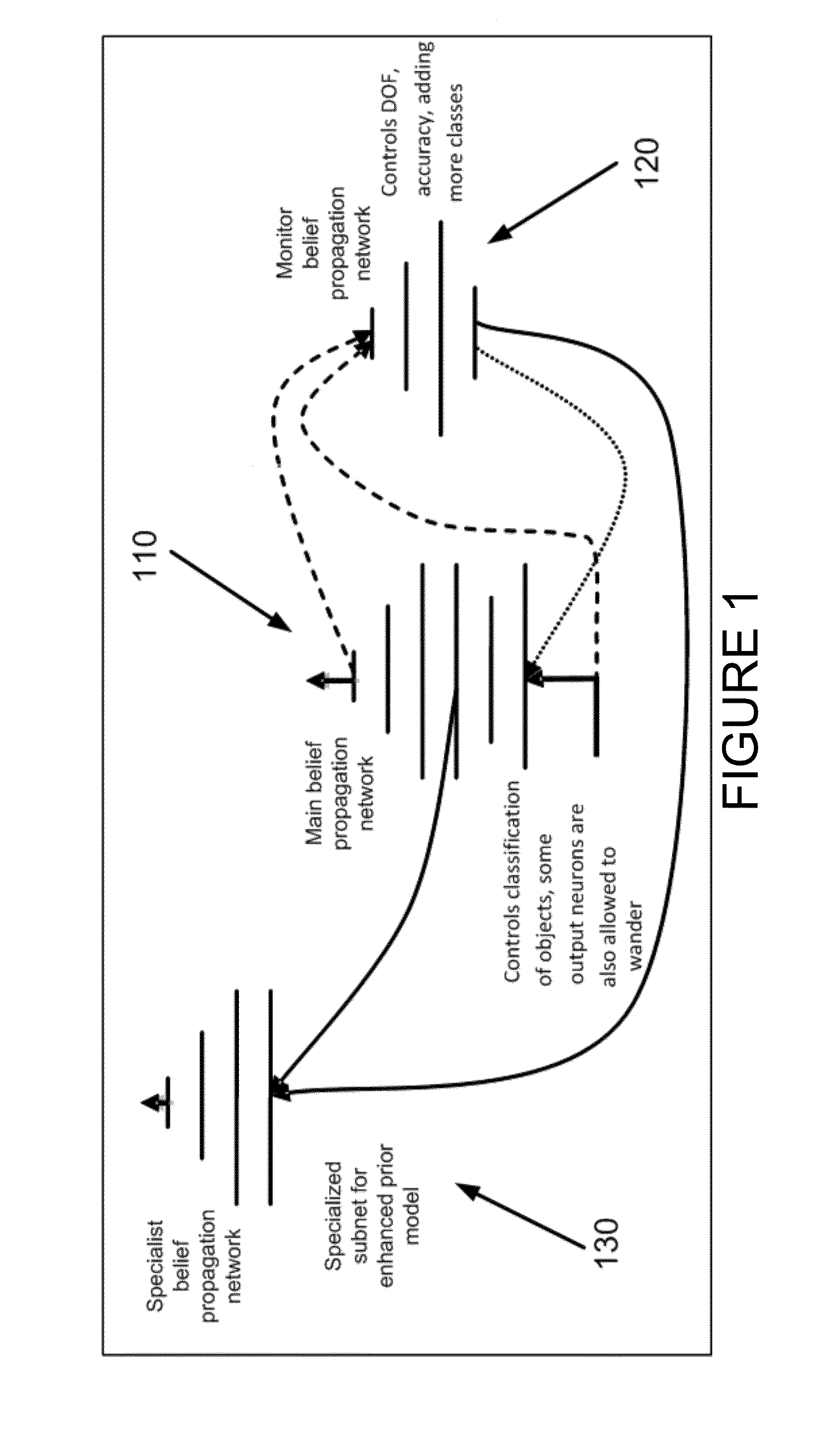 Method and apparatus for confusion learning