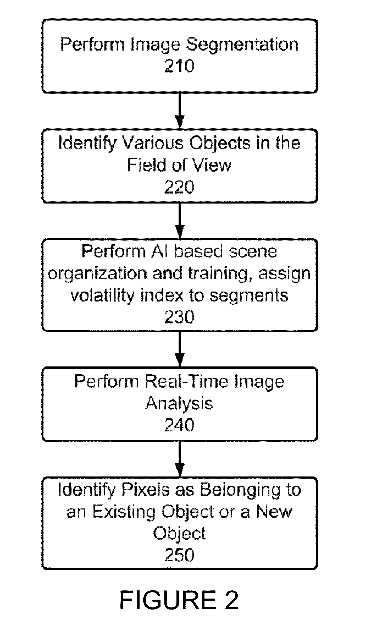 Method and apparatus for confusion learning