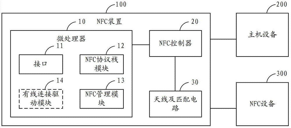 NFC (Near Field Communication) device