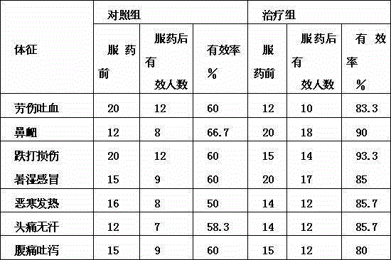 Korean raspberry root stewing seasoning capable of promoting blood circulation and preparation method of seasoning