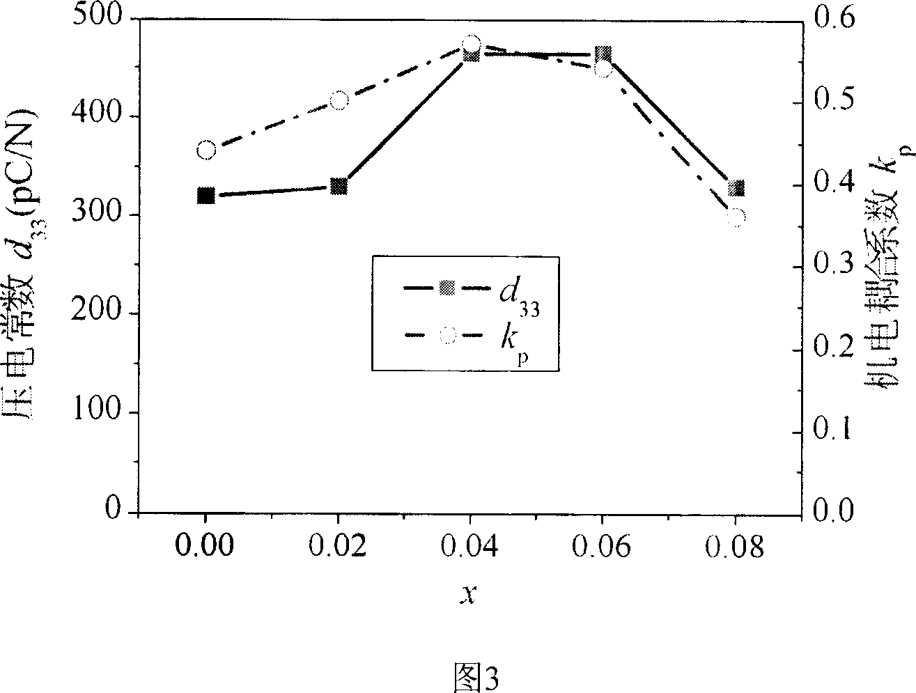 Lead-bismuth-lithium-titanium-scandium-niobium series piezoelectric ceramic with high Curie temperature and high piezoelectricity property
