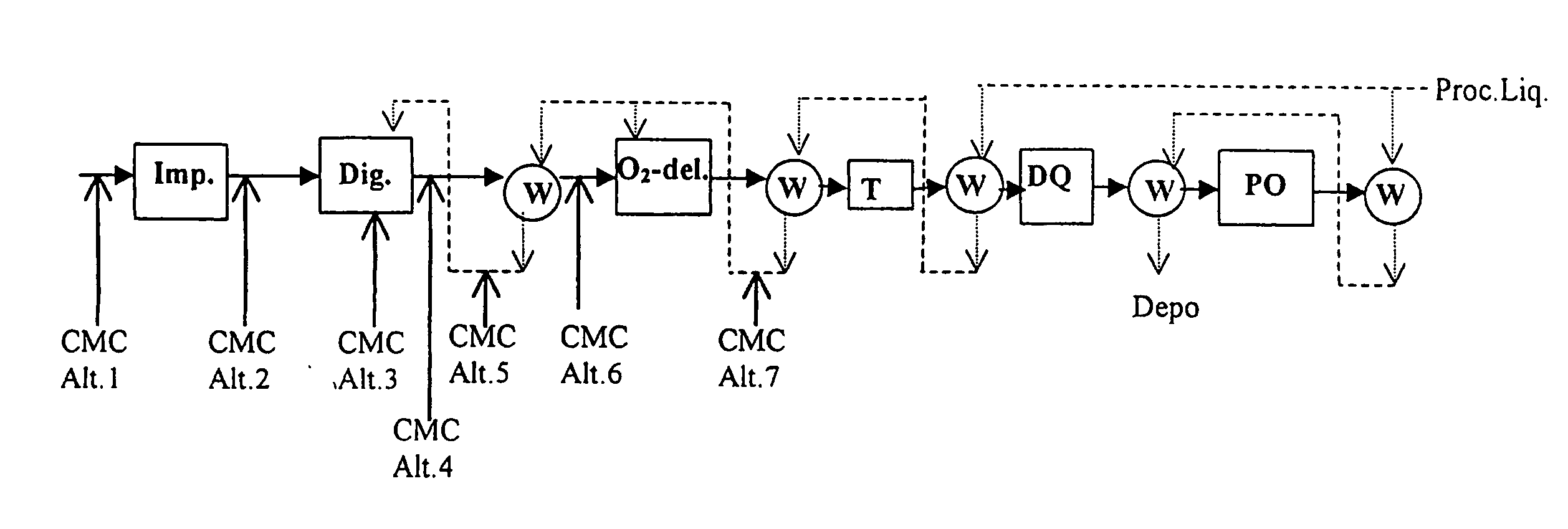 Method for the modification of cellulose fibres