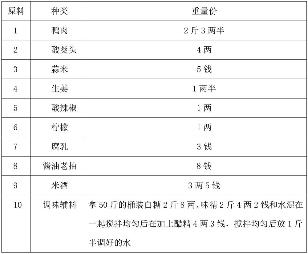 Preparation method of lemon duck