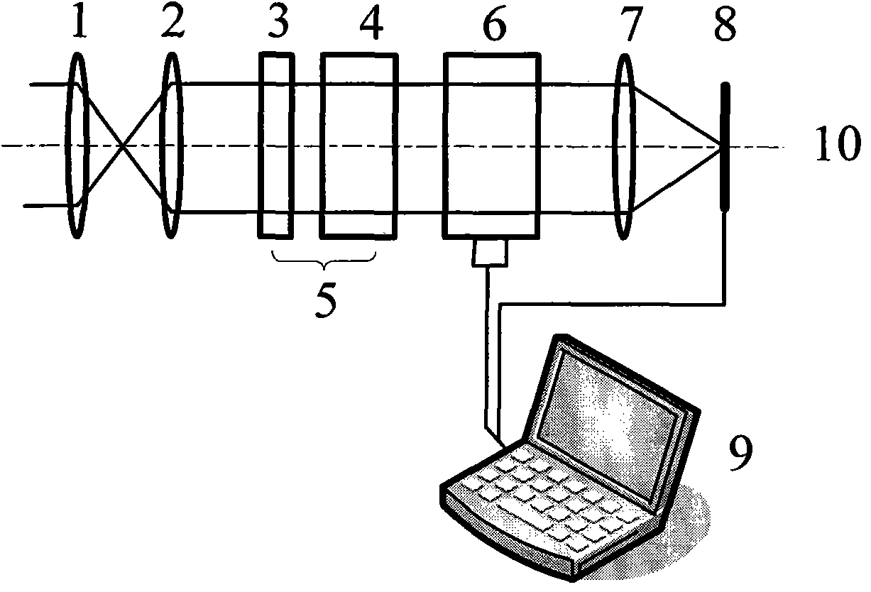 Liquid crystal tunable filter based static full stokes imaging spectropolarimeter