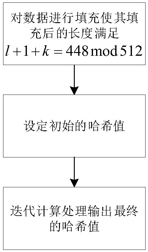 AES (Advanced Encryption Standard) key extension method