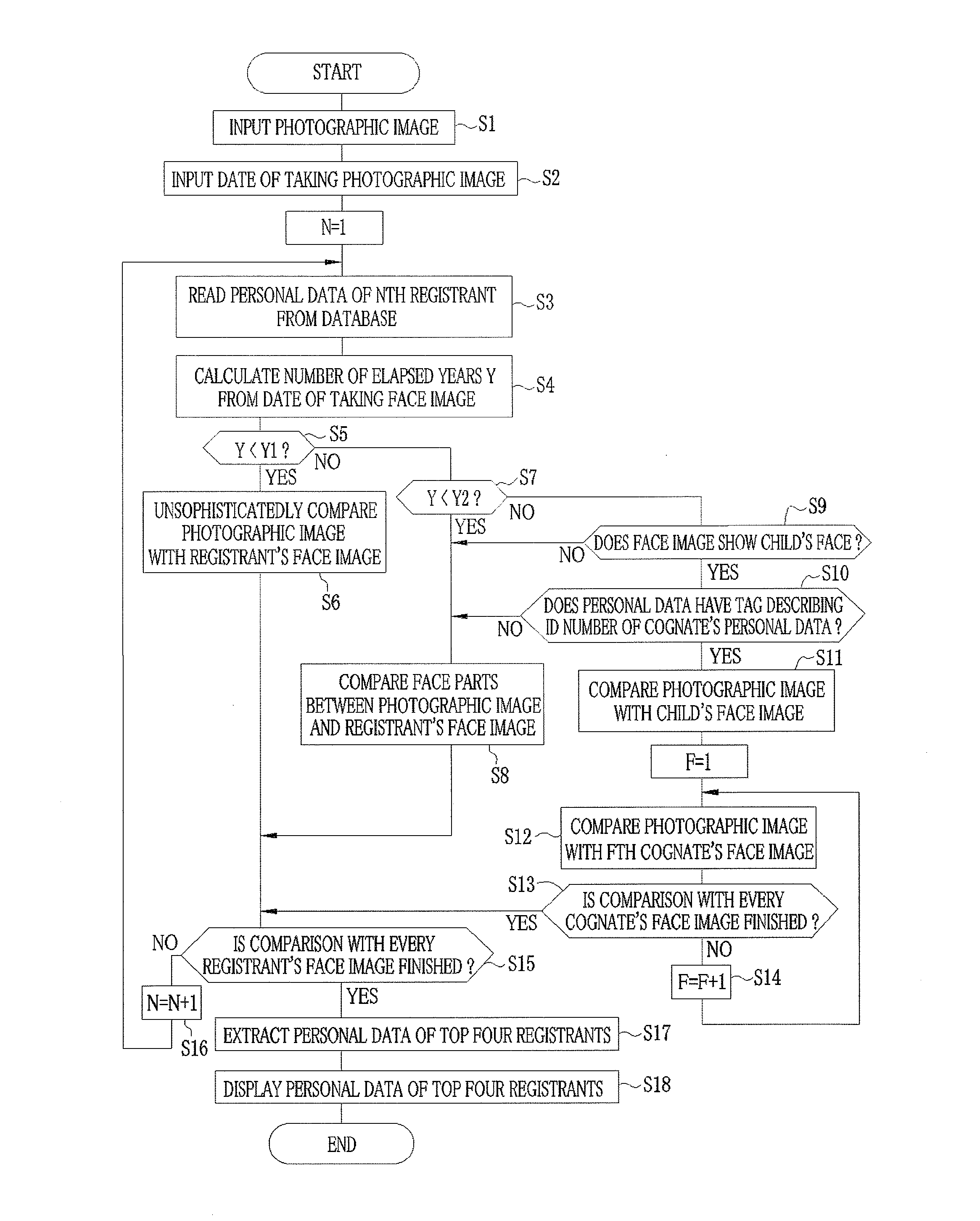 Person recognition method and apparatus