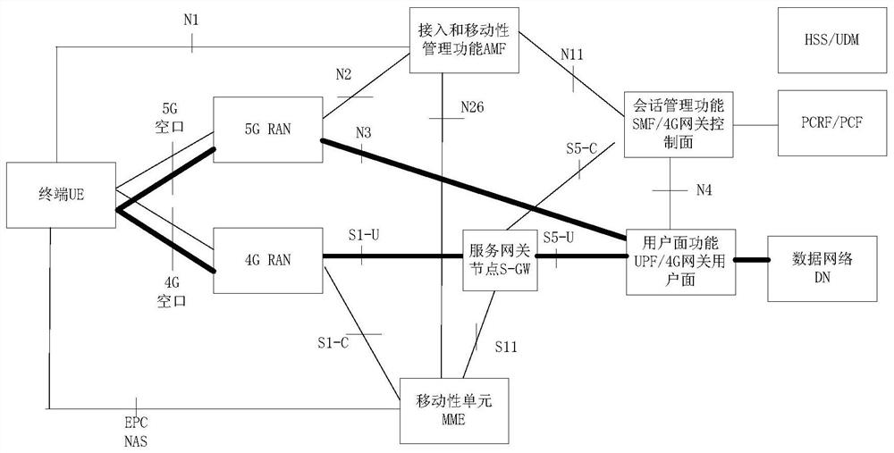 Network switching method, device and system, switching determination method and device