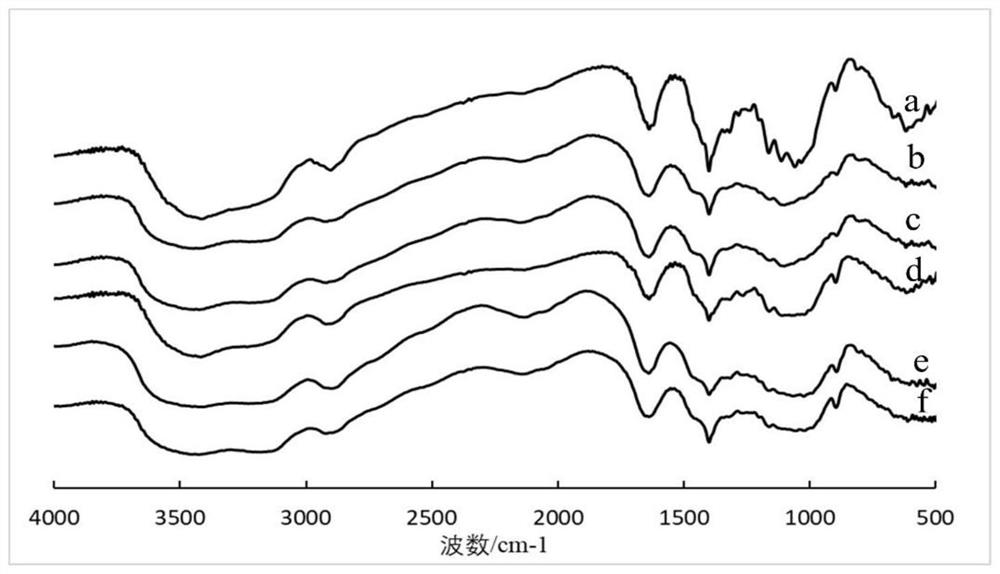 A cellulose solution and its preparation method