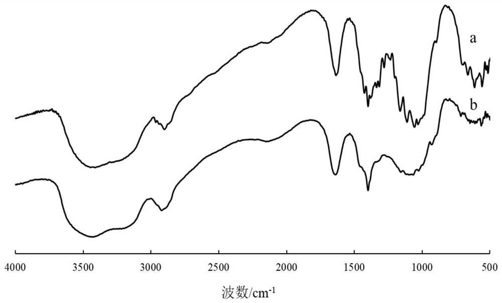 A cellulose solution and its preparation method