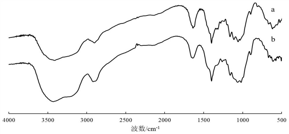 A cellulose solution and its preparation method