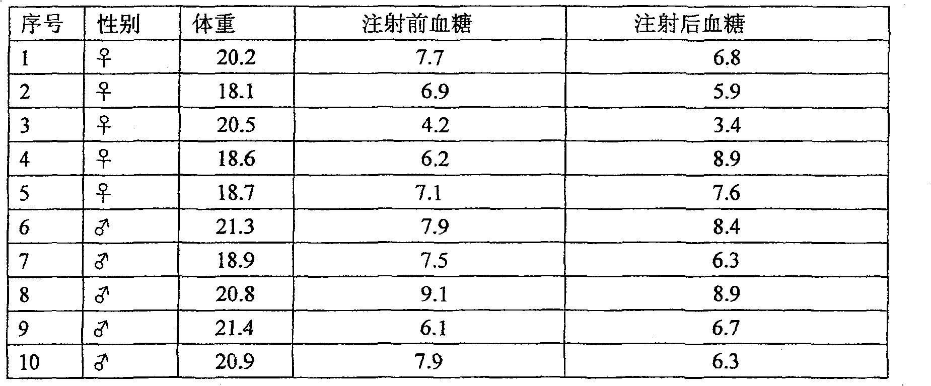 Oral insulin medicine and preparation method thereof