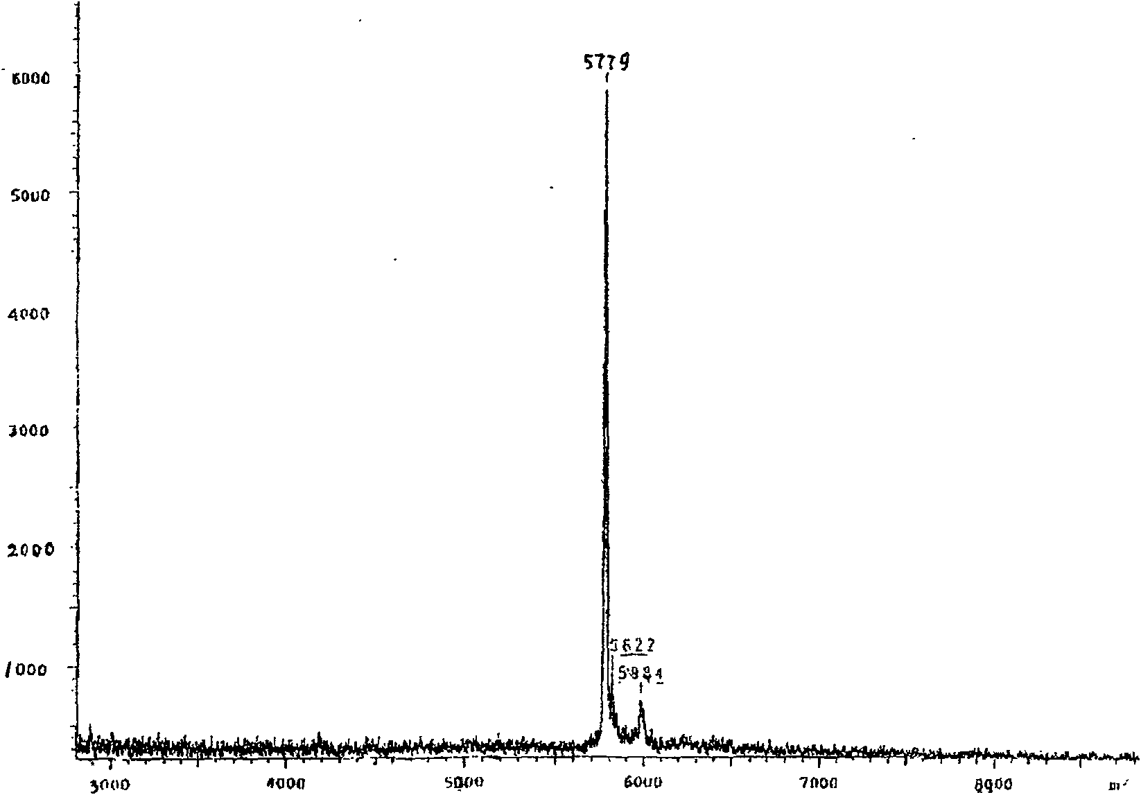 Oral insulin medicine and preparation method thereof