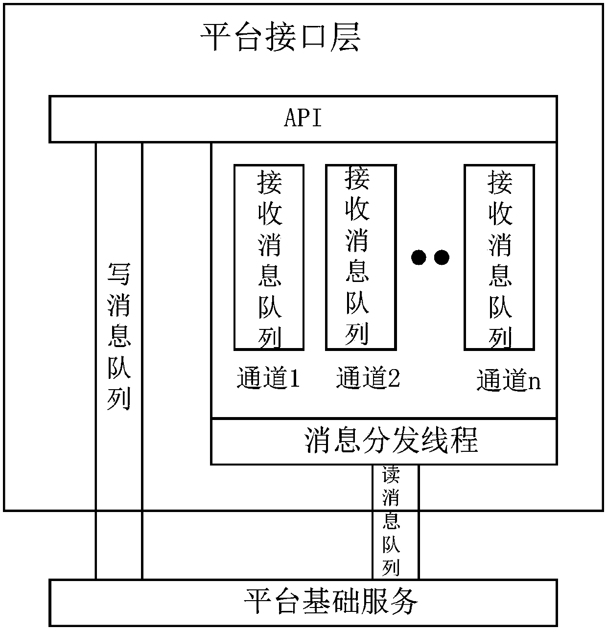 Hardware abstract platform system and device based on AVS2 encoding