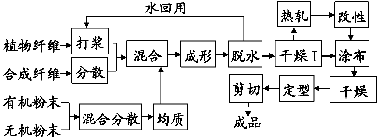 Battery and capacitor diaphragm filter material formed by wet nonwoven fabrics and preparation method of filter material