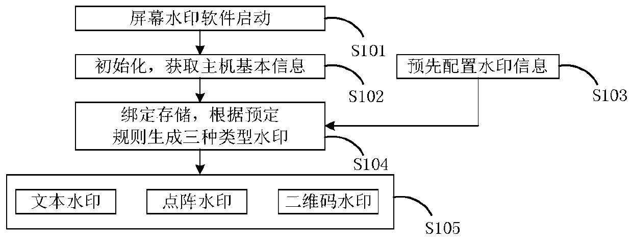 Content self-adaptive screen watermark display method