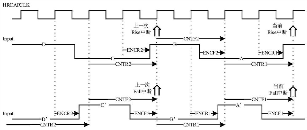 Digital pulse signal width measurement circuit and measuring method