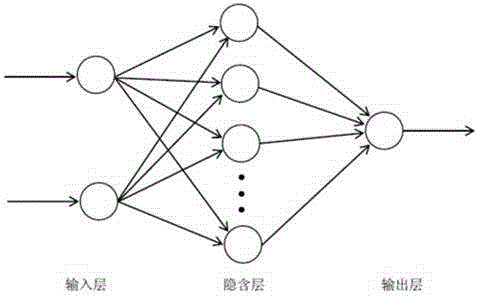 Back propagation (BP) neural network based method for predicting service life of rubber absorber