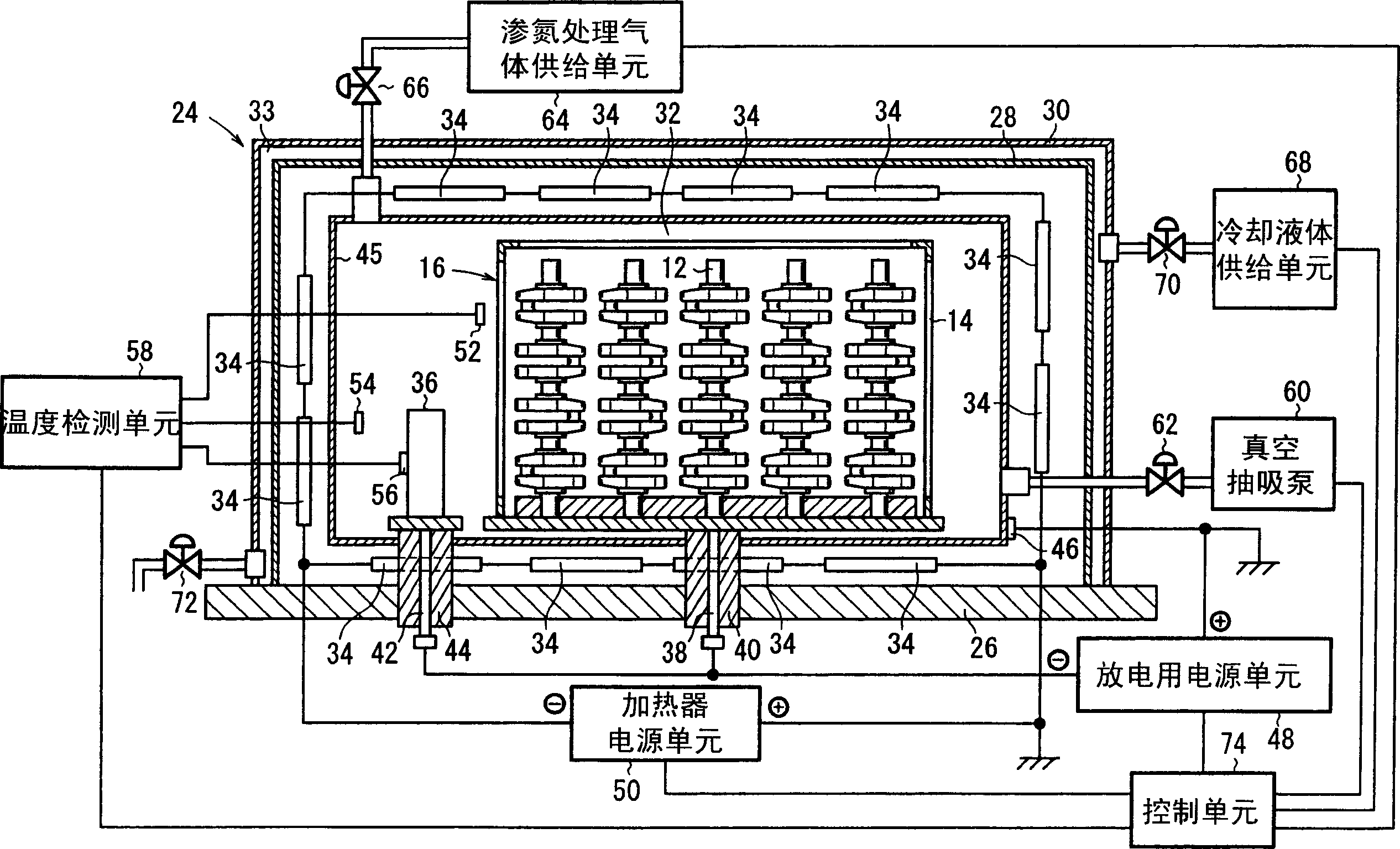 Nitriding method and device