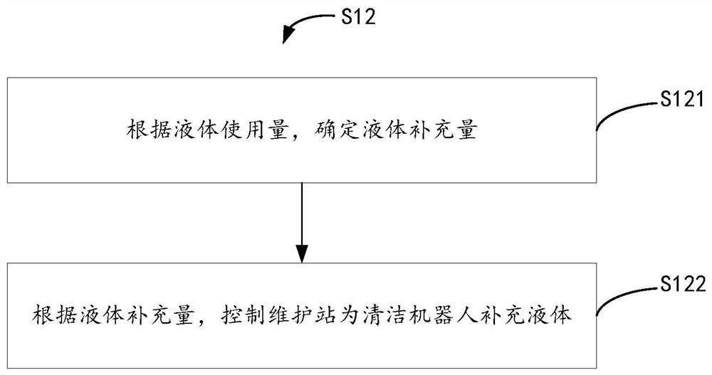 Liquid adding method, maintenance station, cleaning robot and liquid adding system