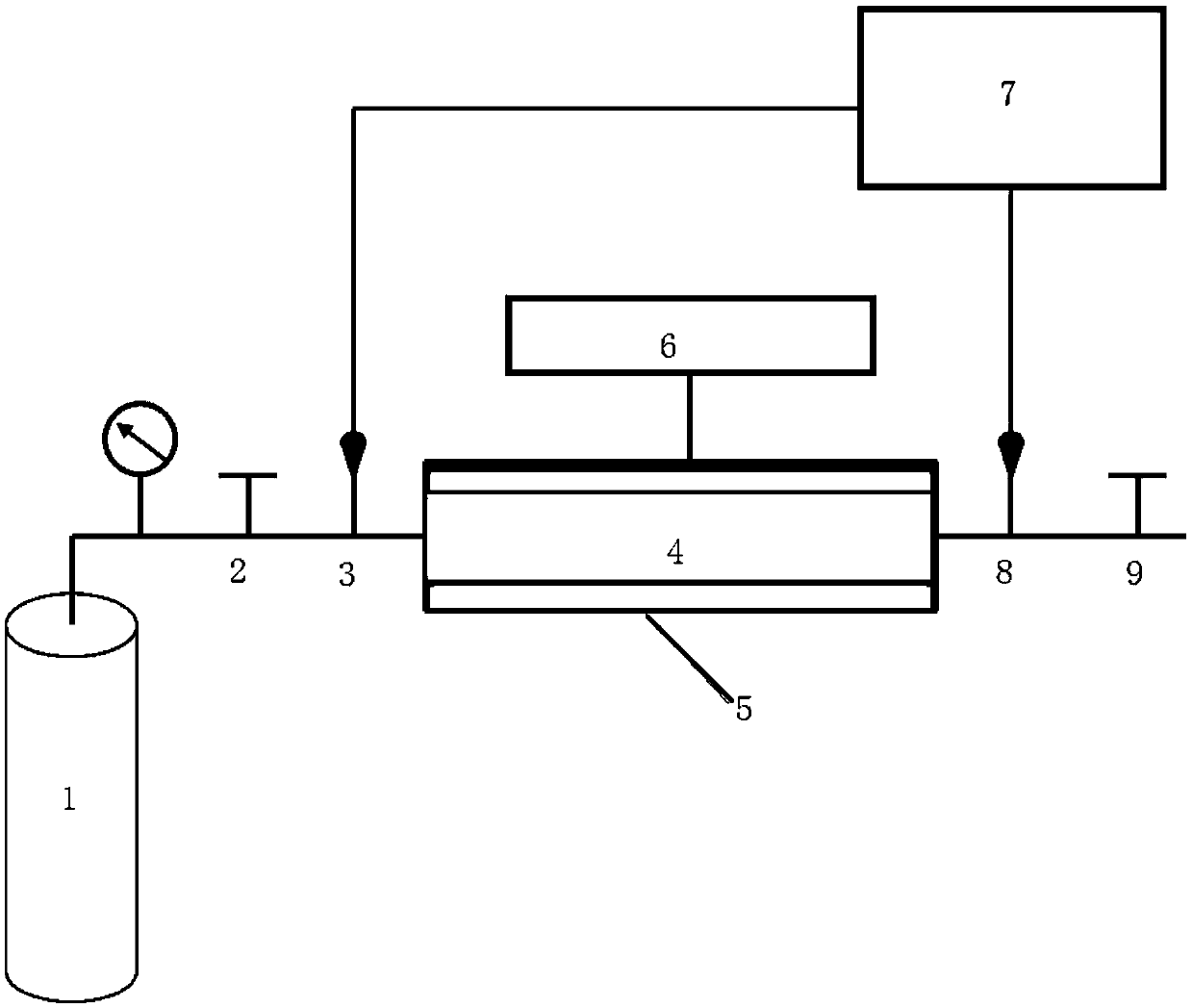 Experimental method for determining starting pressure gradient of seepage