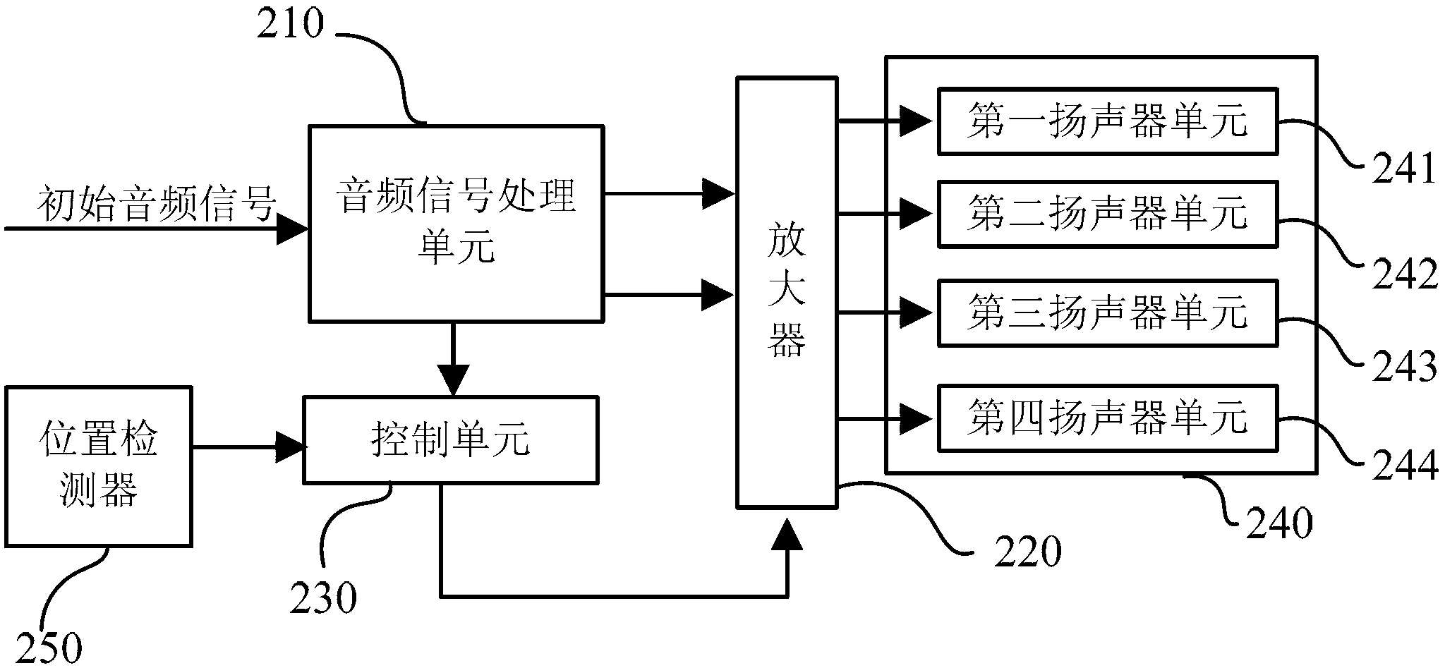 Audio processing method and television