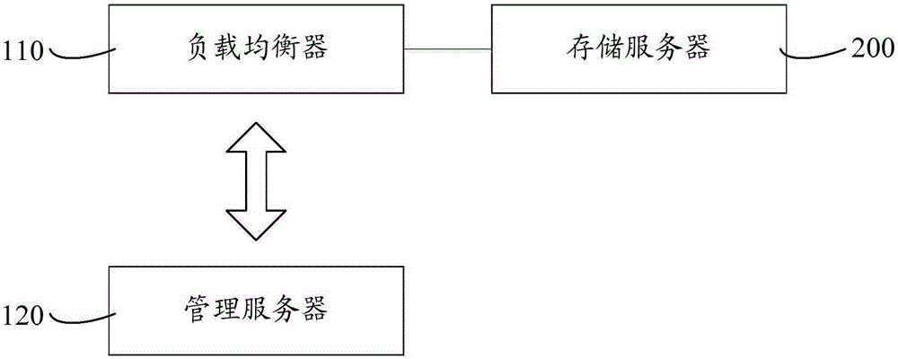 Dynamic server dilatation system and method