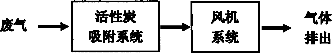 Method and device for treating volatile organic waste gas