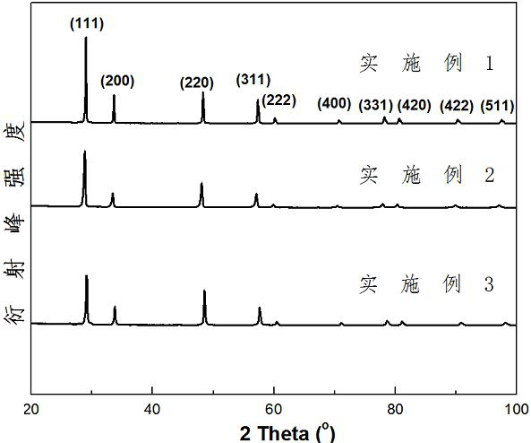 A low thermal conductivity, high fracture toughness aerospace thermal barrier material and its preparation