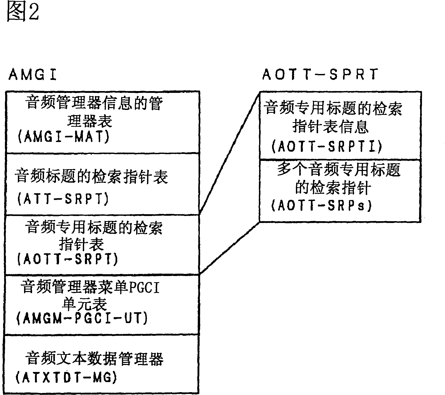 Encoding method and information reproducing device