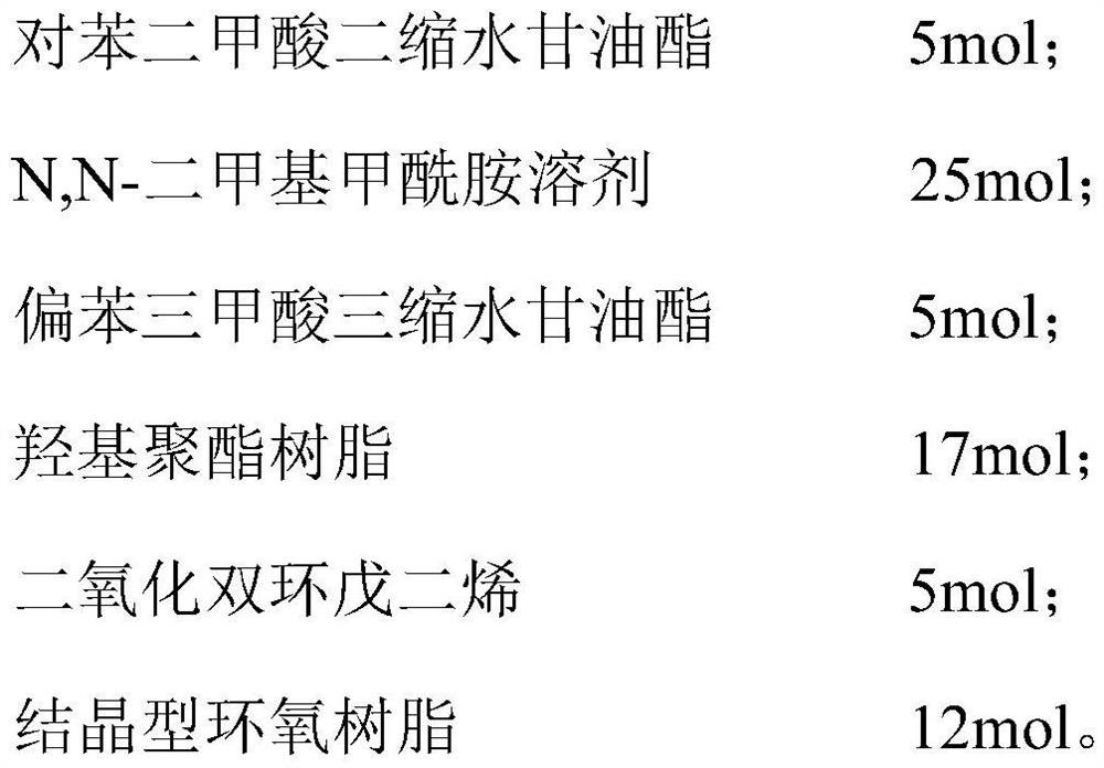 Composite curing agent for polyester powder coating and its preparation method and application