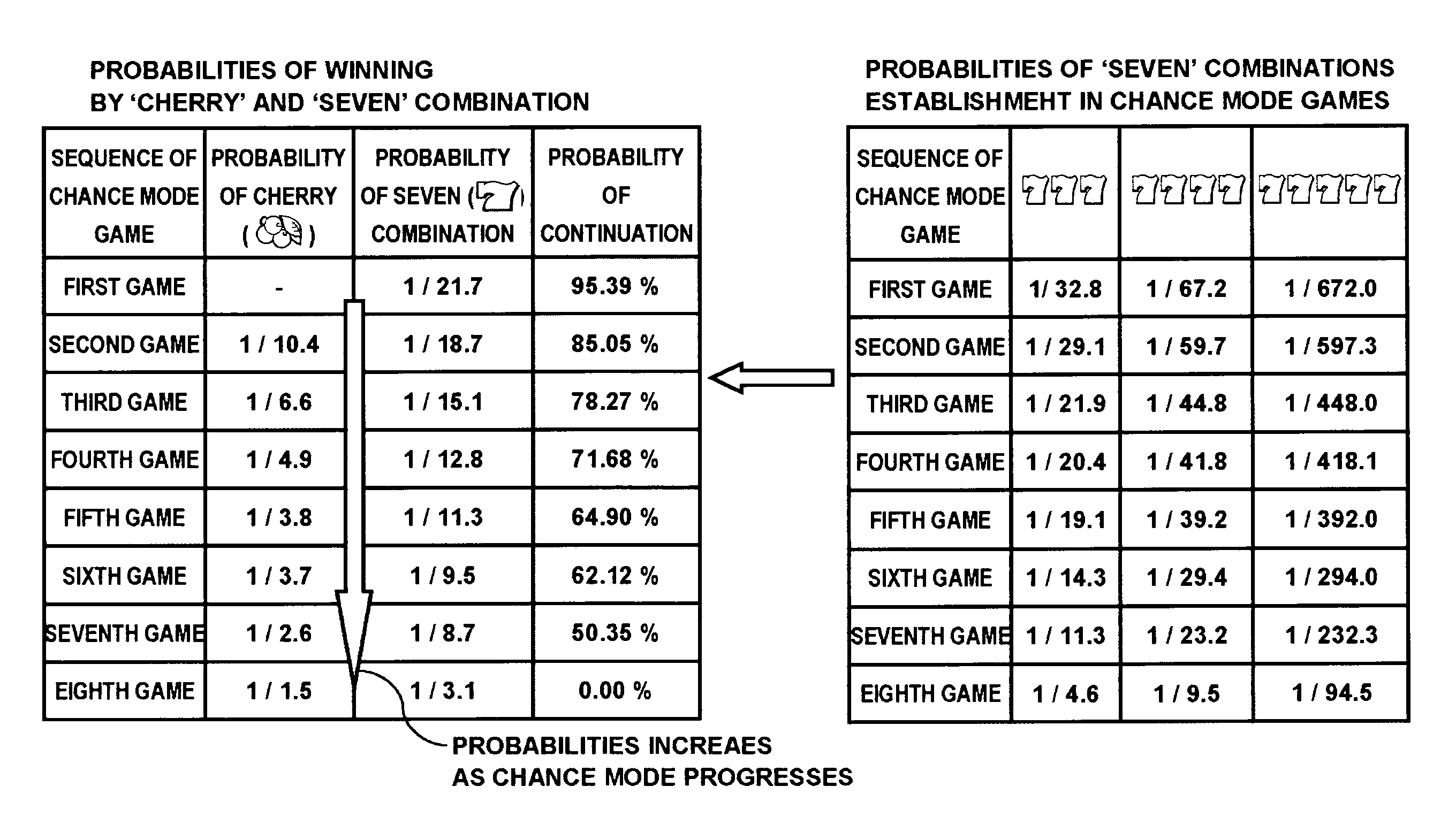 Gaming machine having plural gaming modes