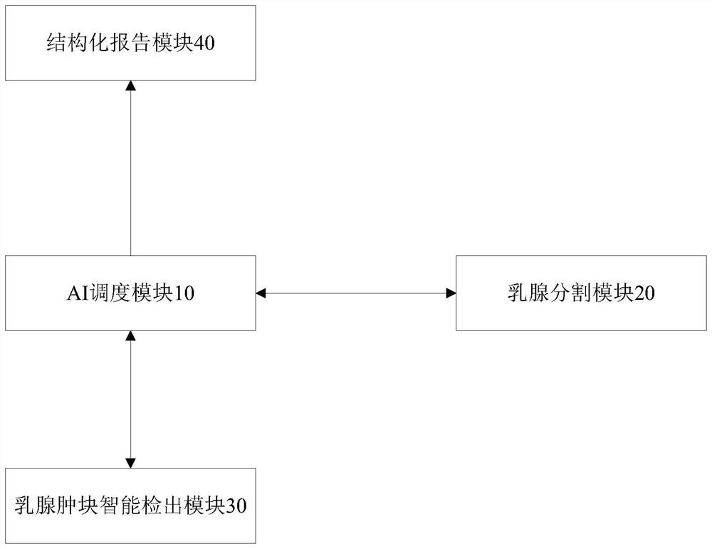 System and method for automatic segmentation, measurement and localization of breast masses on MRI