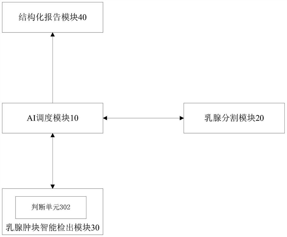 System and method for automatic segmentation, measurement and localization of breast masses on MRI